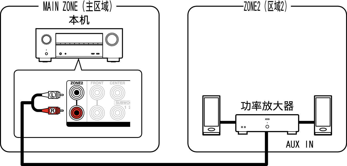 Pict ZONE Audio3 X36E3
